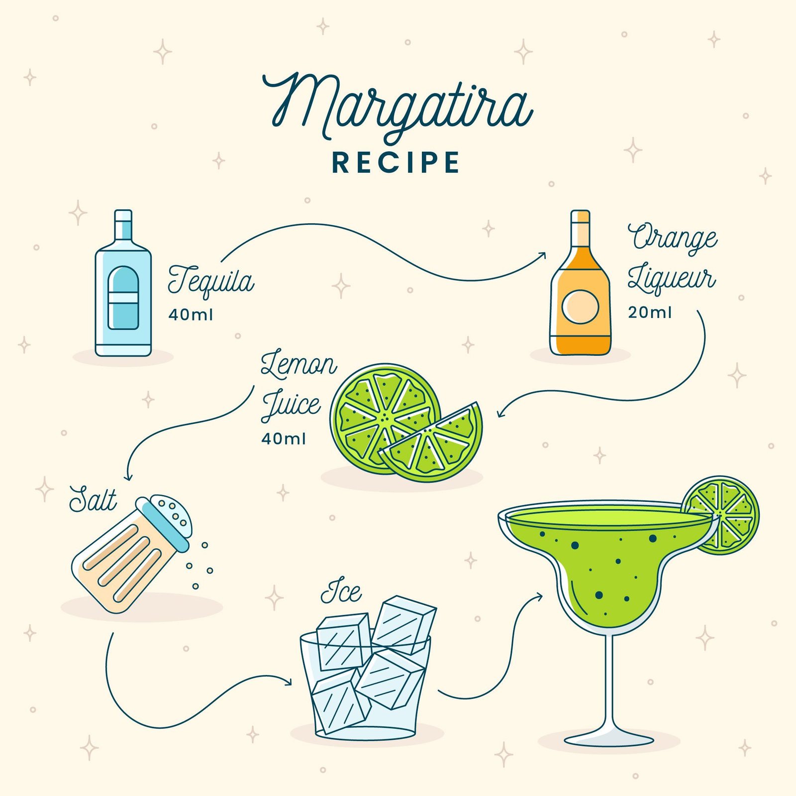 Margarita